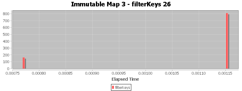 Immutable Map 3 - filterKeys 26